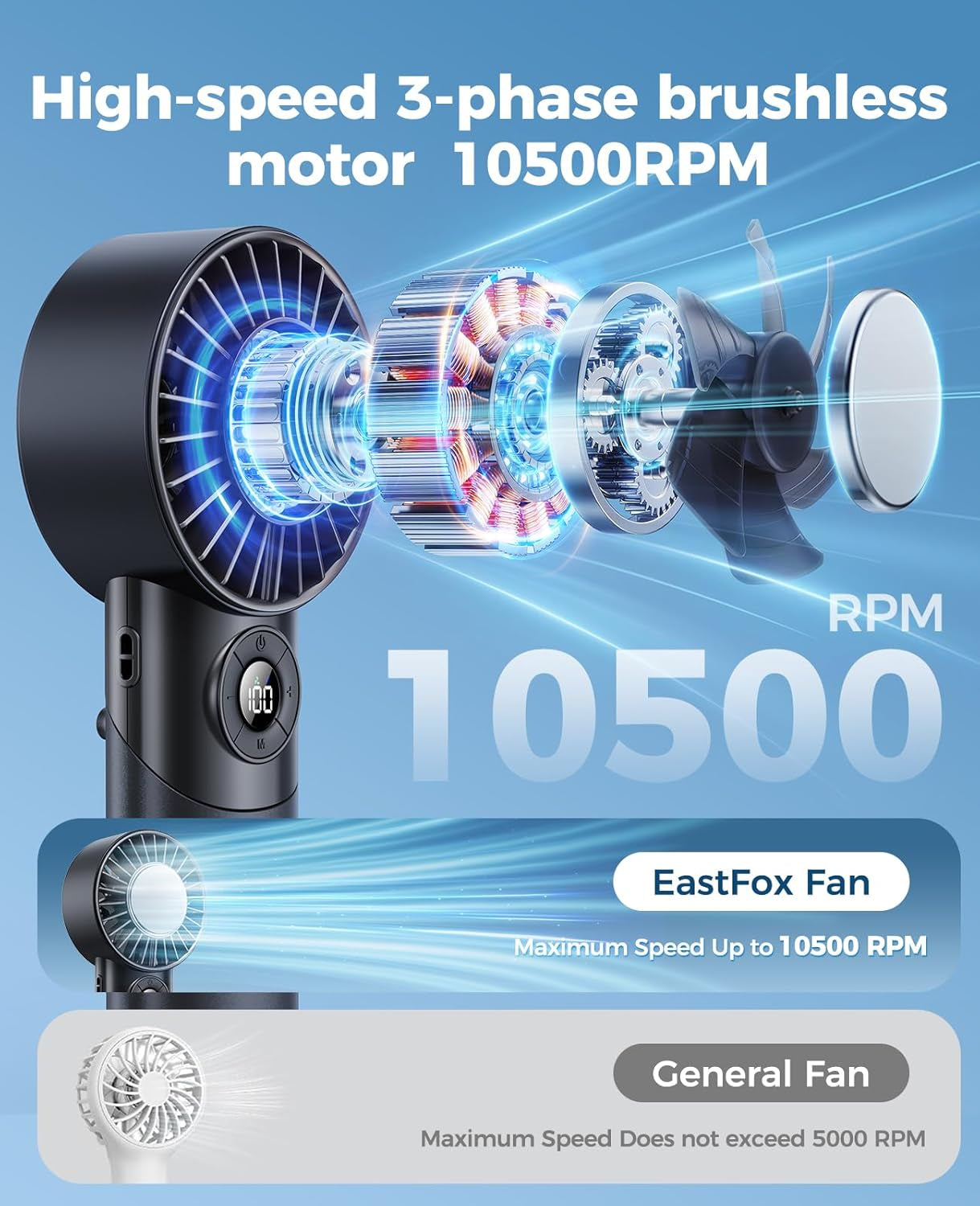 Portable Handheld Fan with Semiconductor Ice Cooling, 5 Seconds Cool down | 4000Mah Handheld Fan/Table Fan/Neck Fan 3 in 1, Rechargeable 10500 RPM Turbo Cooling Fan for Outdoor,Office,Camping,Travel