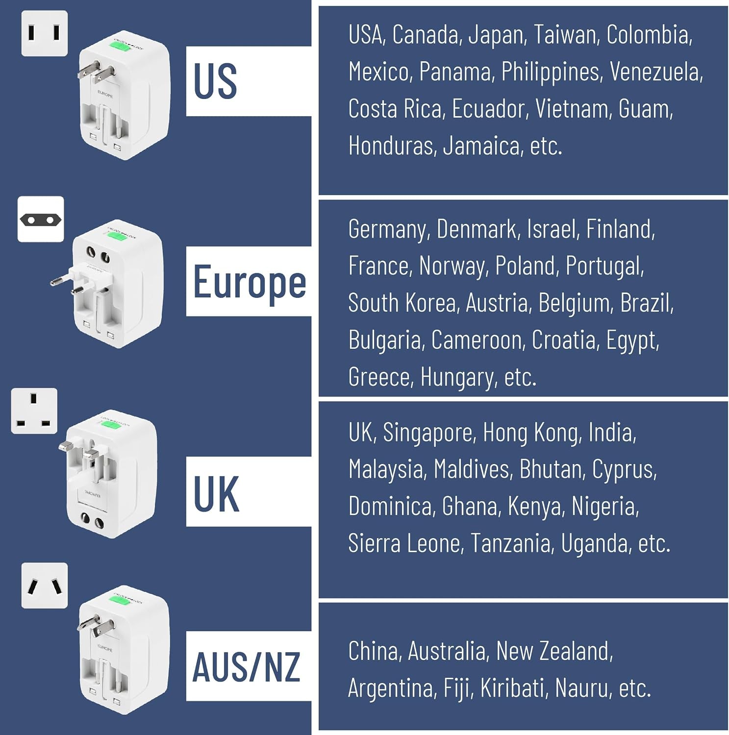 Bates- Universal Adapter for Travel, Compact International Power Adapter for USA, EU, UK, Australia, and India Outlets, All in One