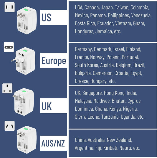 Bates- Universal Adapter for Travel, Compact International Power Adapter for USA, EU, UK, Australia, and India Outlets, All in One